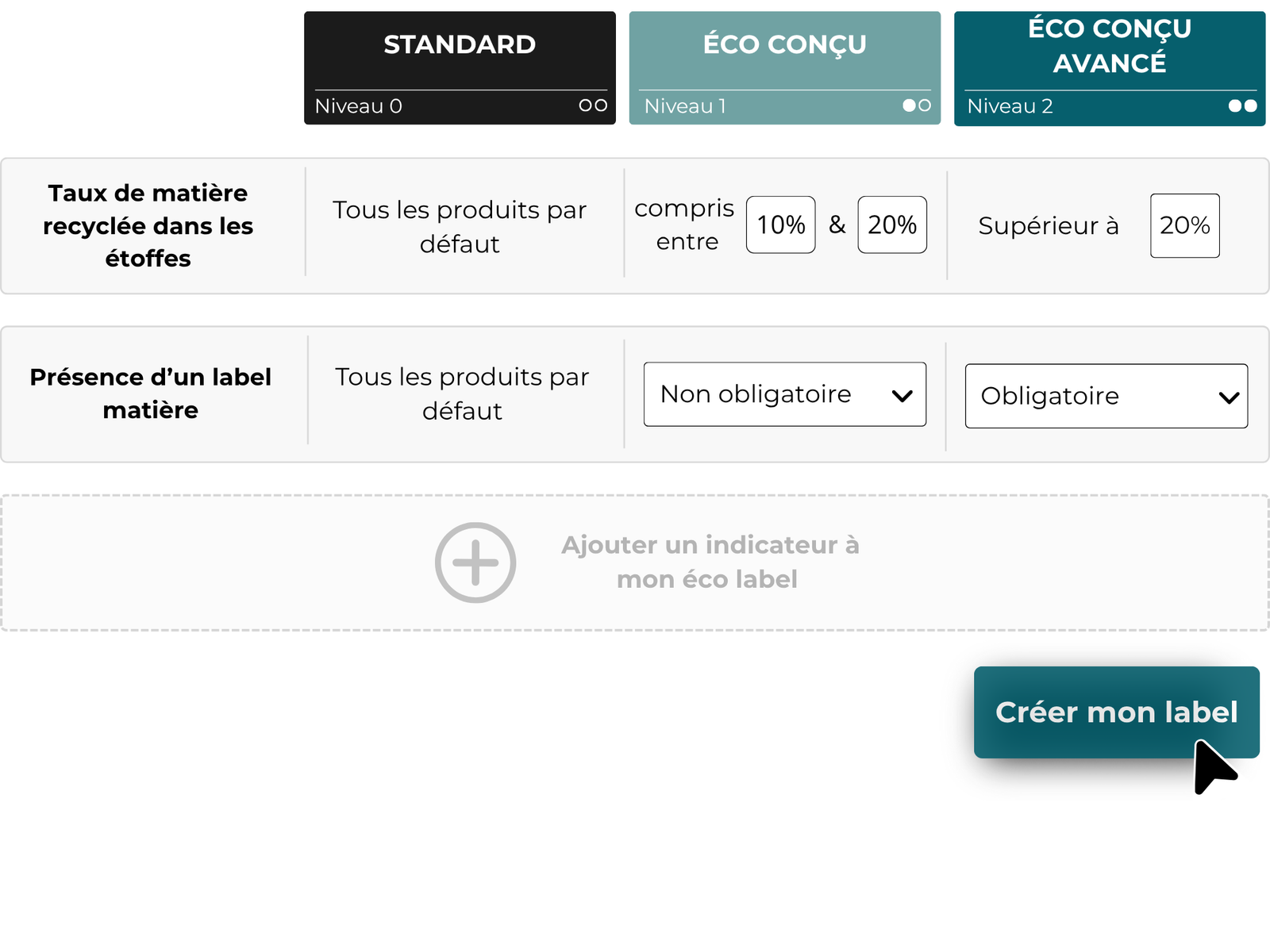 Illustration plateforme d’éco-conception textile et chaussure Darwie – définir stratégie éco-conception 