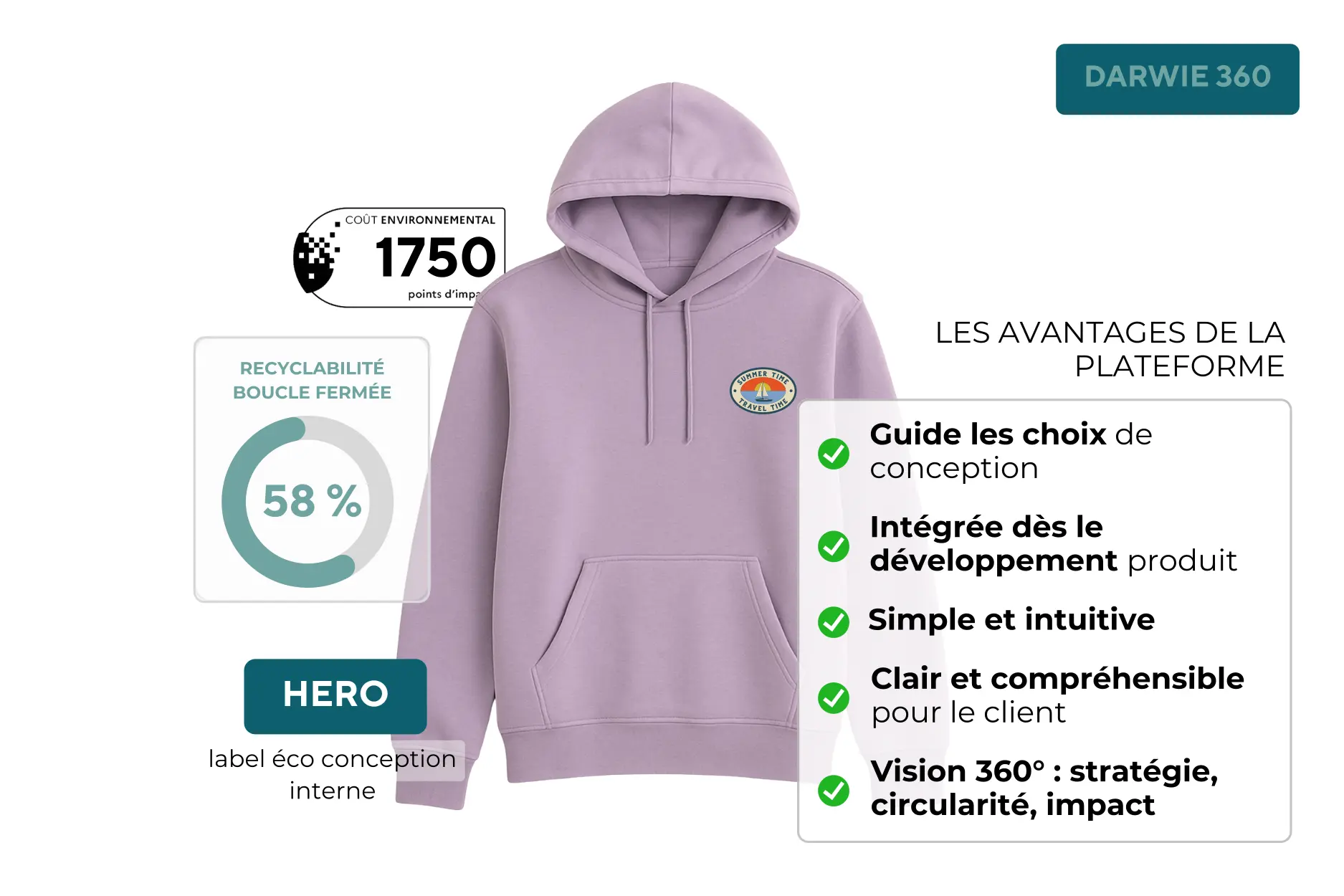 Illustration des avantages de l’évaluation éco-conception textile et chaussure réalisée avec la plateforme Darwie 360 pour un développement produit responsable