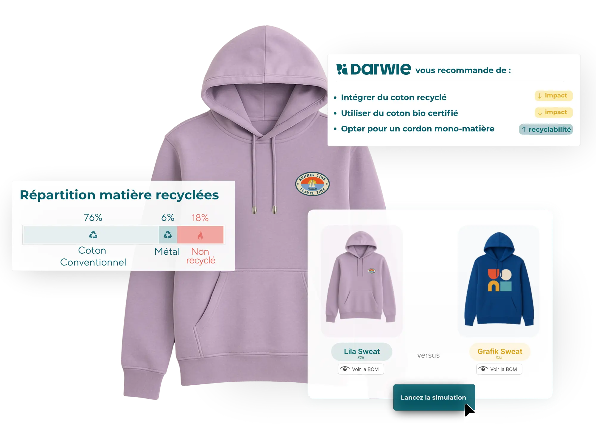 Illustration montrant comment la plateforme d’éco-conception textile et chaussure Darwie 360 accompagne le développement de produits responsables et durables