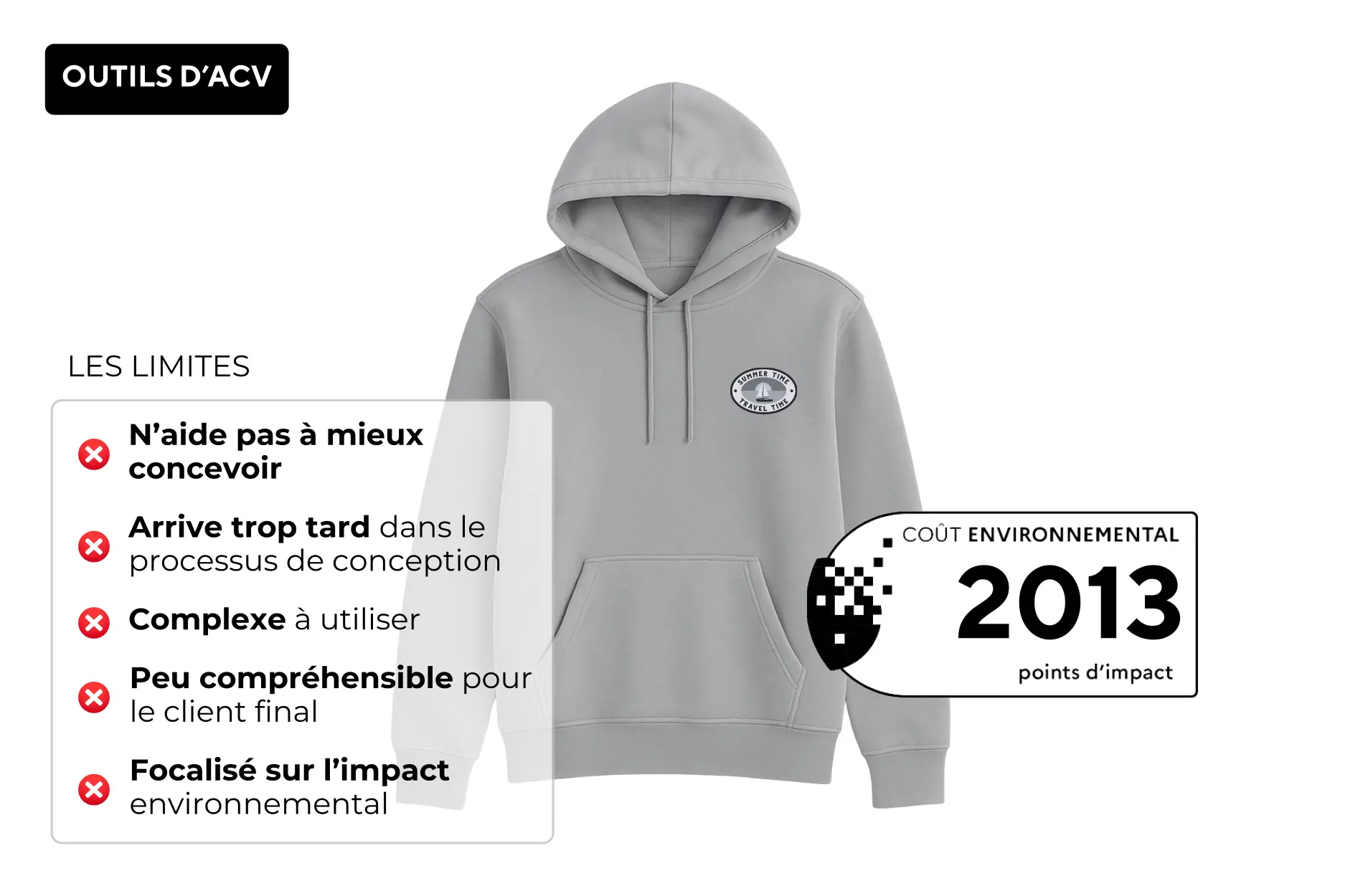 Illustration des limites des évaluations basées sur les analyses de cycle de vie (ACV) dans la plateforme d’éco-conception textile et chaussure Darwie 360